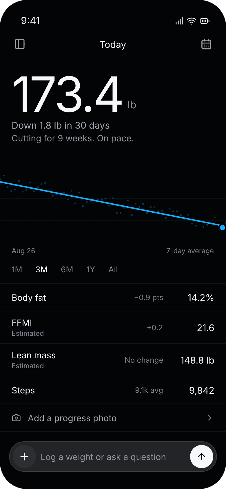 LogYourBody Home showing today's weight, the change over 30 days, a trend line, and rows for body fat, FFMI, lean mass and steps.